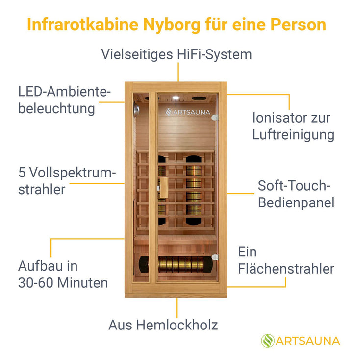 Infrarotkabine Nyborg S90V mit Vollspektrumstrahlern